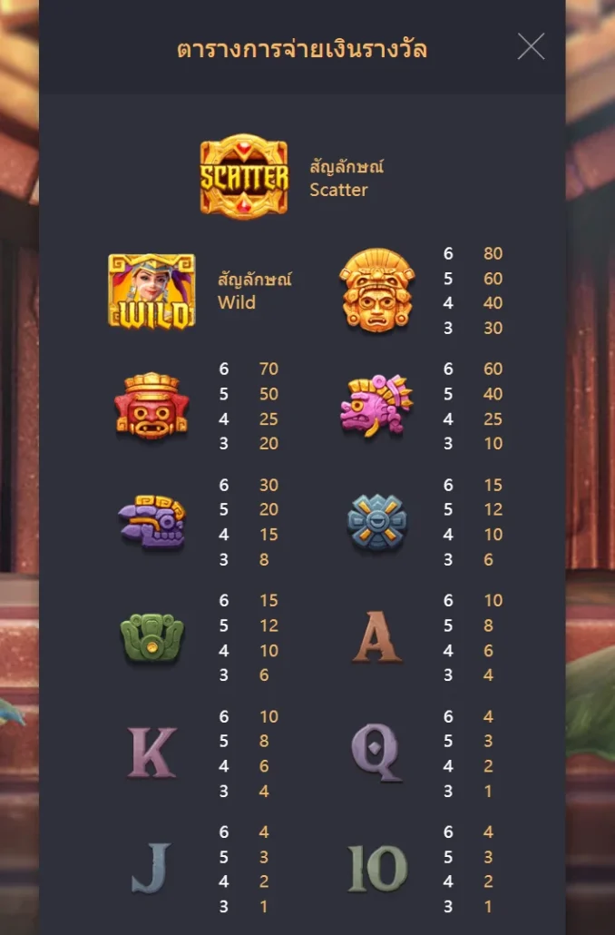table of rating reward treasure of aztec game