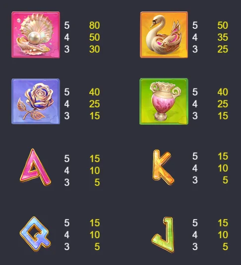 Aphrodite Nagagames Symbols Table Of Payout